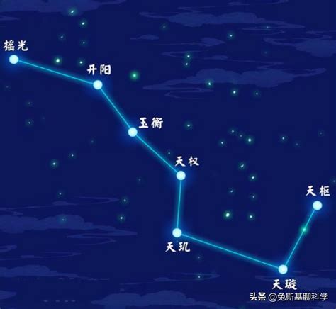 北斗七星 第一星|北斗七星每颗星星的名字，和都有什么典故在里面？